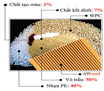 Sàn Gỗ Nhựa Ngoài Trời san-go-ngoai-troi